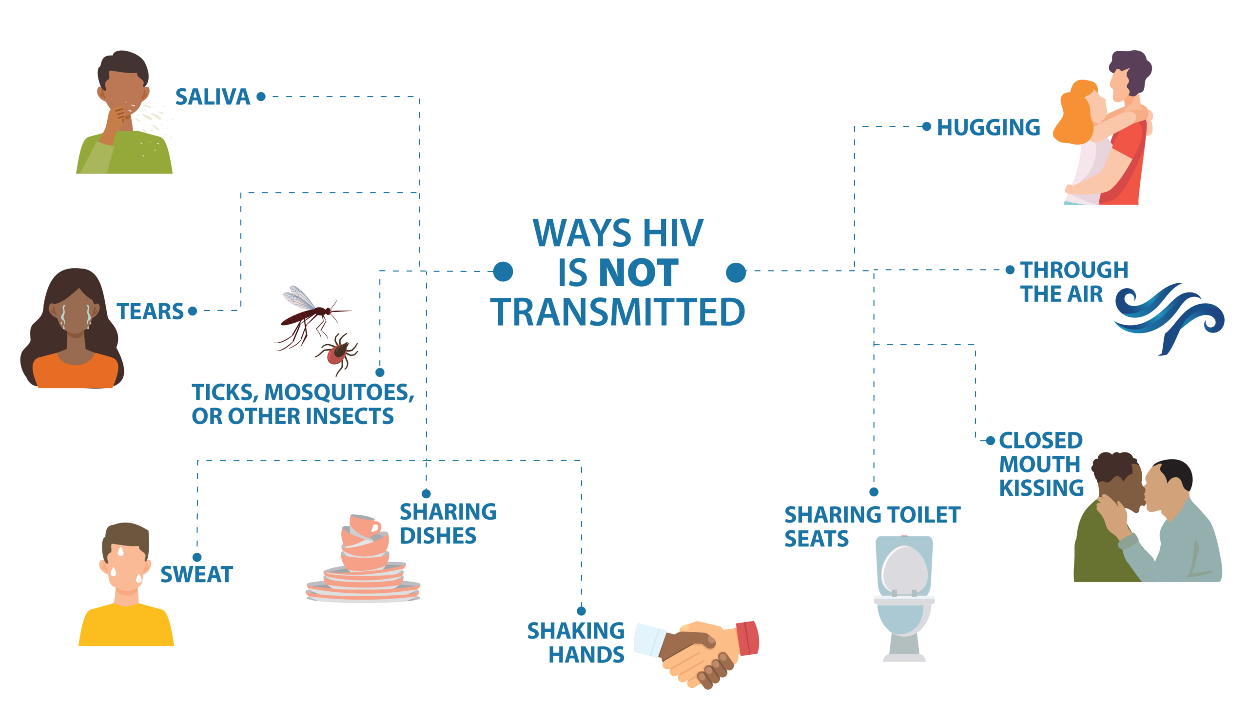 HIV 감염 경로와 예방 관련 이미지 1