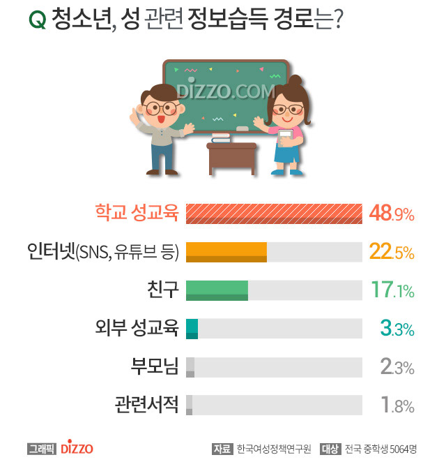 청소년 성교육 자료 관련 이미지 3