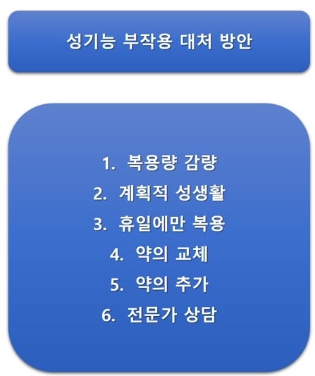 우울증 약과 성기능 부작용 관련 이미지 1