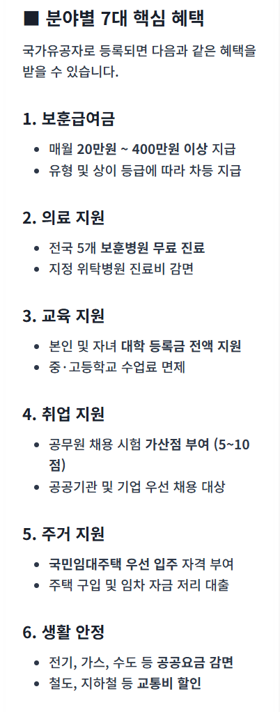 국가유공자 신청가이드의 신청 절차와 필요한 서류를 안내하는 썸네일 이미지