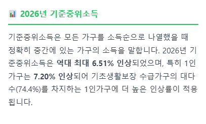 기초생활수급자 혜택 알리미의 다양한 지원 제도를 한눈에 소개하는 썸네일 이미지