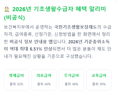 기초생활수급자 혜택 알리미의 다양한 지원 제도를 한눈에 소개하는 썸네일 이미지
