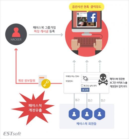 영상통화 섹스 안전 수칙의 중요한 포인트를 담은 정보 제공 썸네일 이미지 (3)