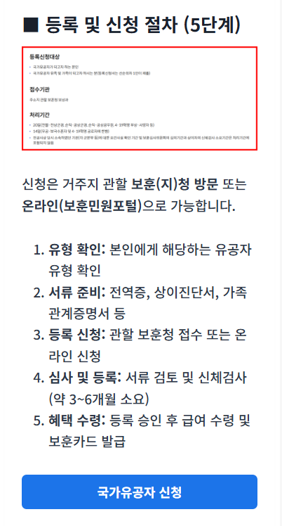 국가유공자 신청 절차와 필요한 서류를 단계별로 안내하는 국가유공자 신청가이드 썸네일 이미지