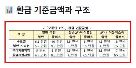 모두의카드 신청가이드 단계별 절차와 필요한 서류를 설명하는 썸네일 이미지