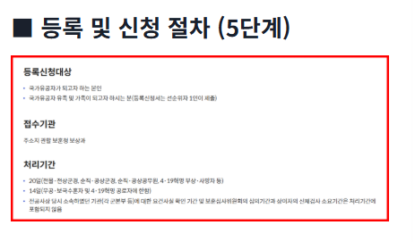 국가유공자 신청 절차와 필요한 서류를 안내하는 썸네일 이미지