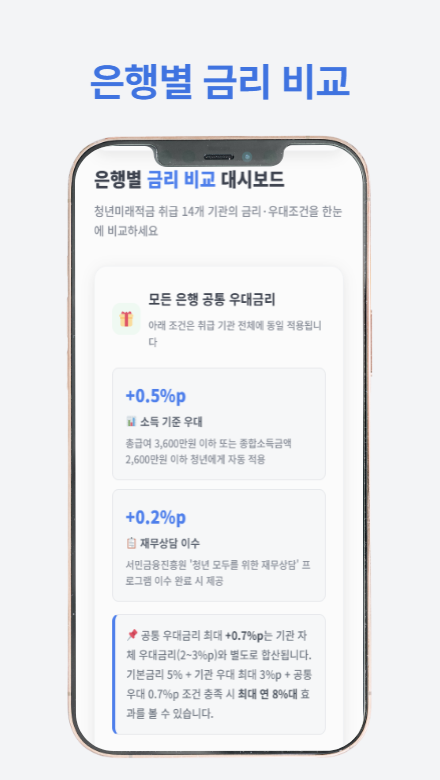 청년미래적금 신청 방법과 필요한 서류를 단계별로 안내하는 가이드 이미지