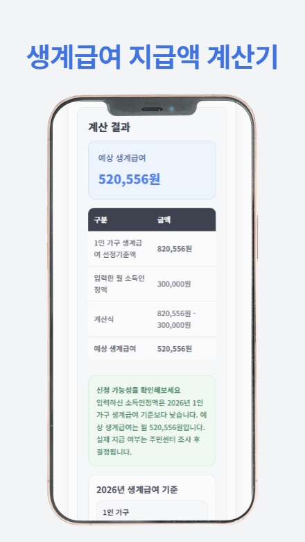 기초생활수급자 혜택 가이드의 주요 내용을 한눈에 정리한 썸네일 이미지